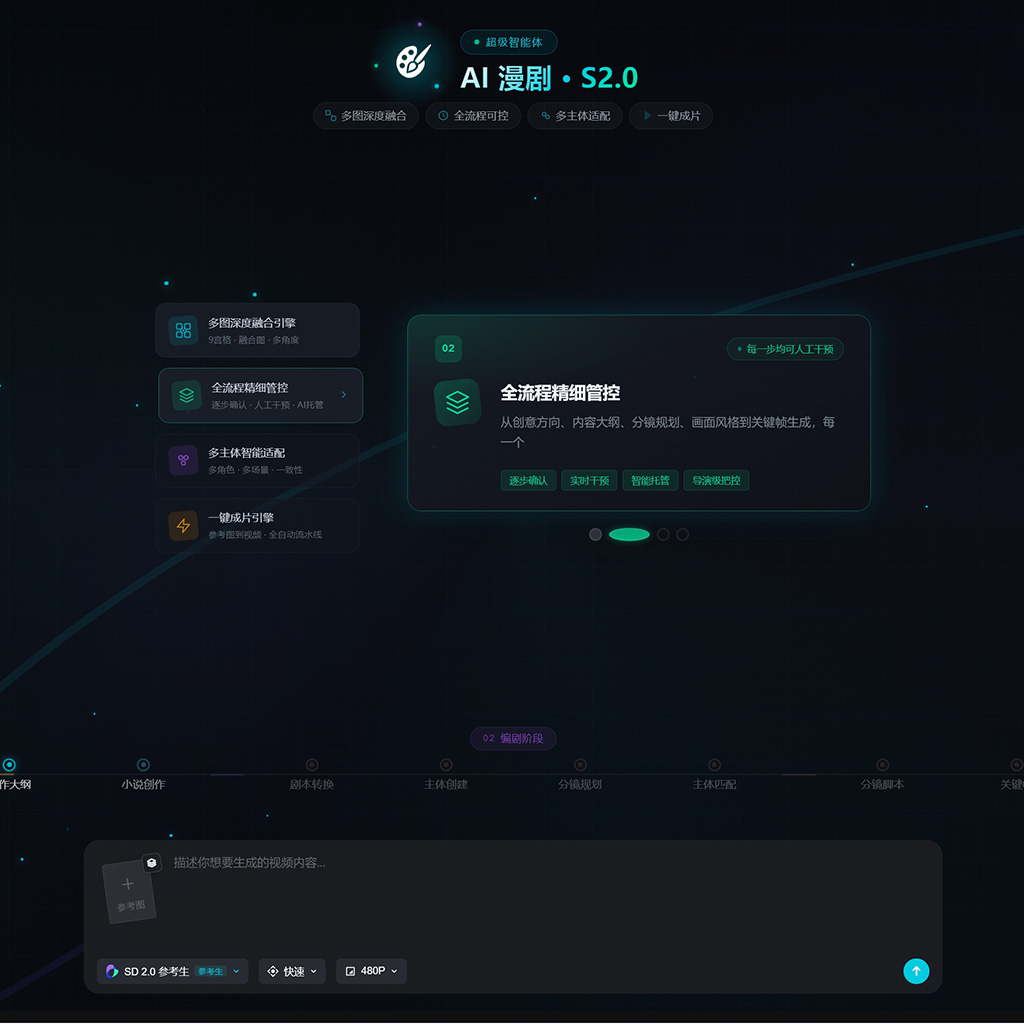 菁选灵创AIGC全息生态模型